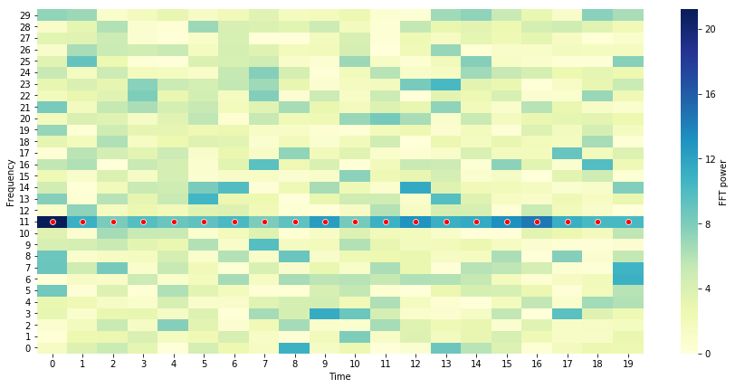 _images/transitionmatrix_10_1.png