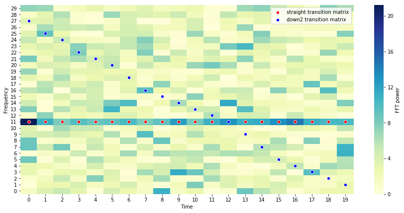 _images/transitionmatrix_20_1.png